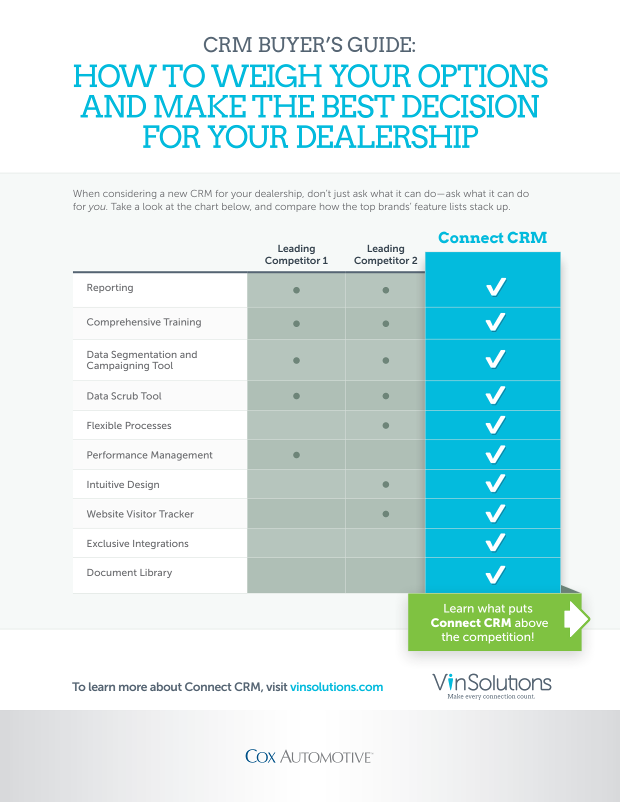 CRM Buyer's Guide: How to Weigh Your Options and Make the Best Decision for Your Dealership cover